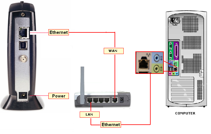 Wifi connection ds